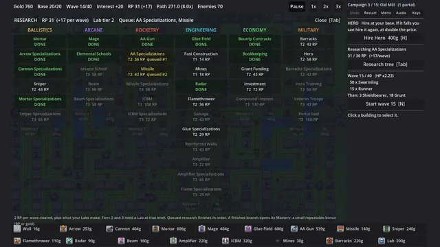 The research tree